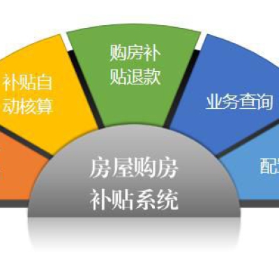 房屋購房補貼系統(tǒng)