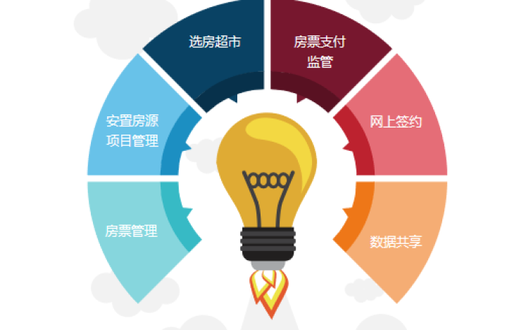 房票管理信息系統