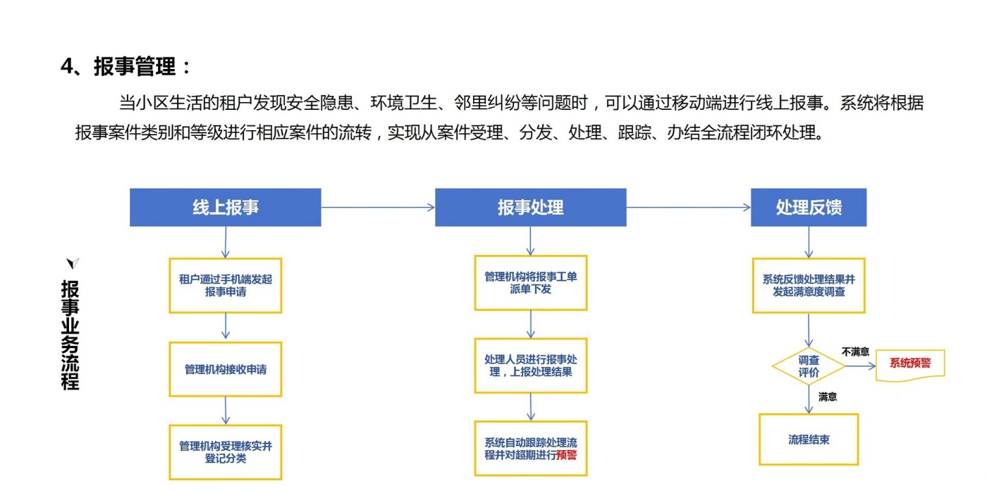報事管理
