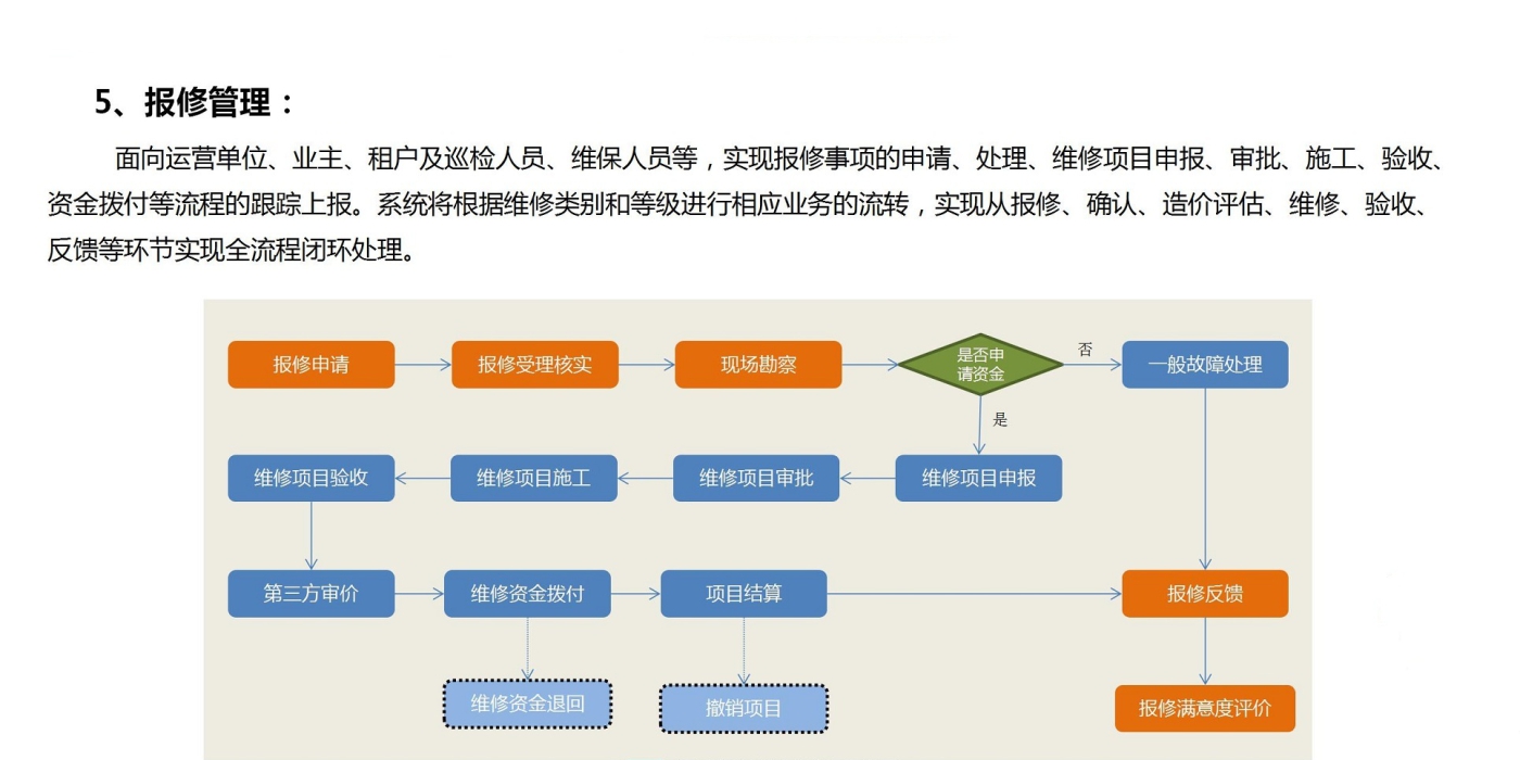 報修管理