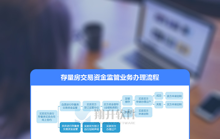 存量房交易資金監督管理信息系統