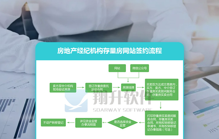 存量房網上簽約備案管理信息系統