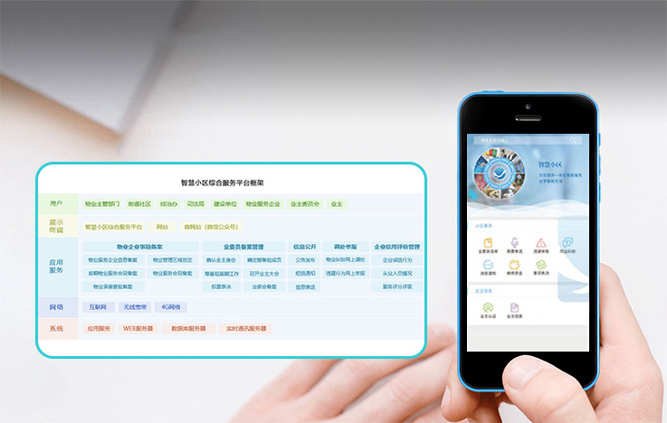 智慧小區綜合信息平臺