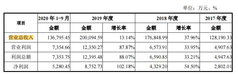 華南裝飾IPO闖關，證監會提了