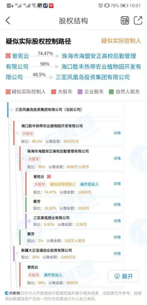 一夢18年！“東方迪拜” 鳳凰島島主夢碎，48億清倉走人