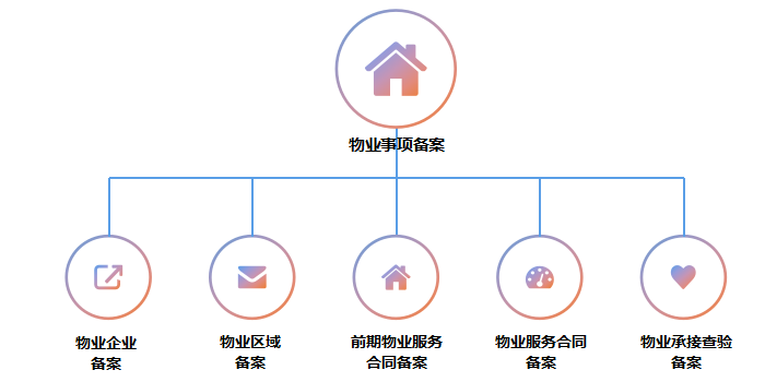 物業事項備案及物業檔案管理